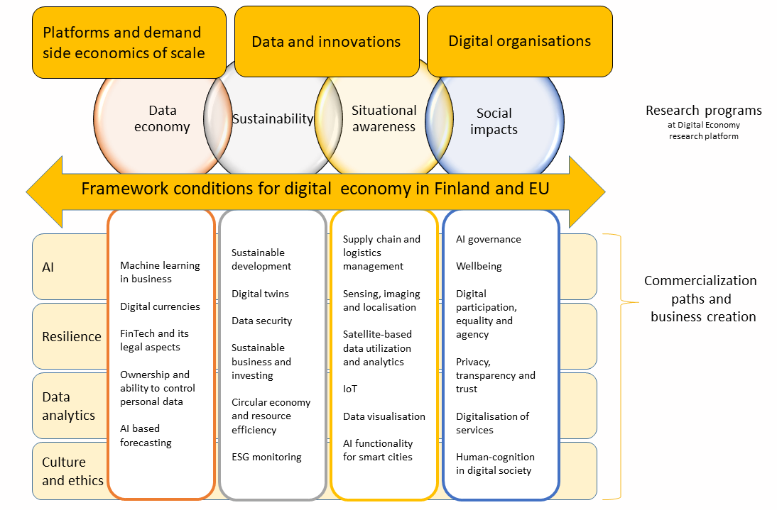 Digital Economy University of Vaasa